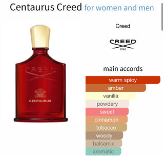 Centaurus by CREED (Eau de Parfum)