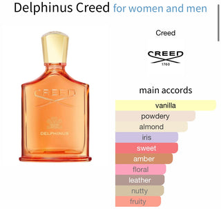 Delphinus by CREED (Eau de Parfum)