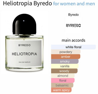 Heliotropia by BYREDO (Eau de Parfum)