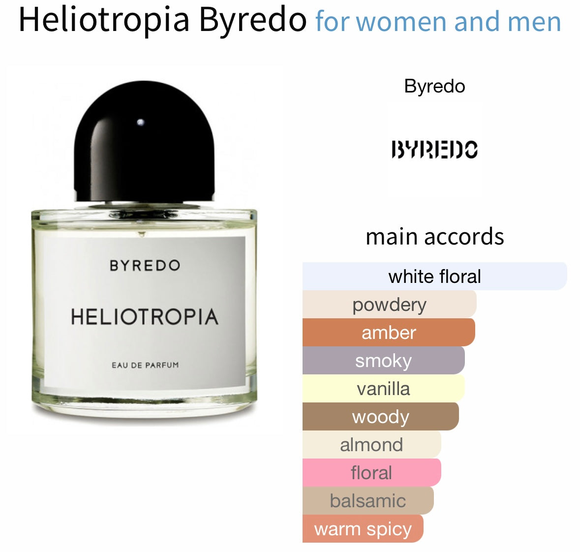 Heliotropia by BYREDO (Eau de Parfum)